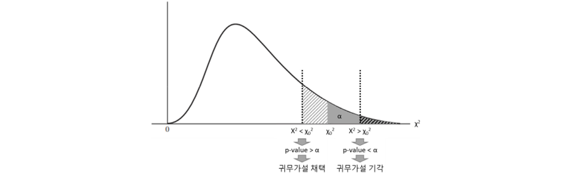 https://cdn.apub.kr/journalsite/sites/jkges/2023-024-12/N0480241208/images/kges_24_12_08_F6.jpg