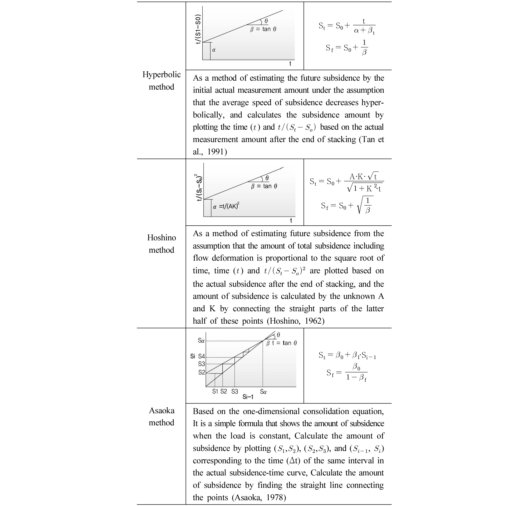https://cdn.apub.kr/journalsite/sites/jkges/2024-025-04/N0480250401/images/kges_25_04_01_F11.jpg
