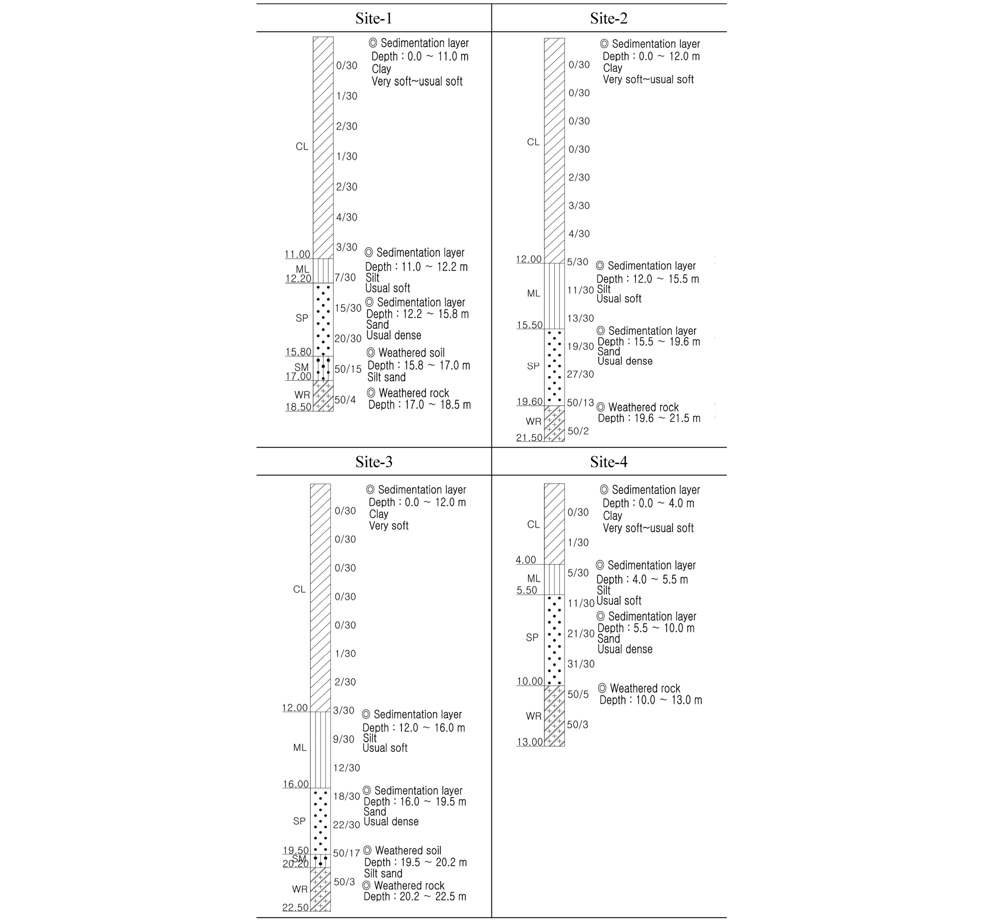 https://cdn.apub.kr/journalsite/sites/jkges/2024-025-04/N0480250401/images/kges_25_04_01_F5.jpg