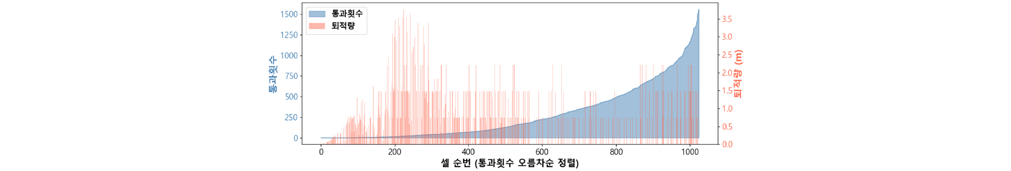 https://cdn.apub.kr/journalsite/sites/jkges/2026-027-07/N0480270704/images/kges_27_07_04_F18.jpg