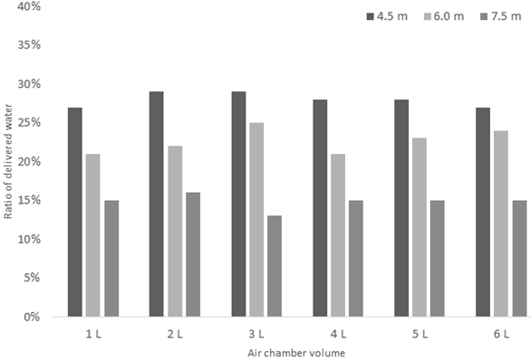 https://cdn.apub.kr/journalsite/sites/jksae/2019-061-04/N0740610406/images/PIC6F9B.png
