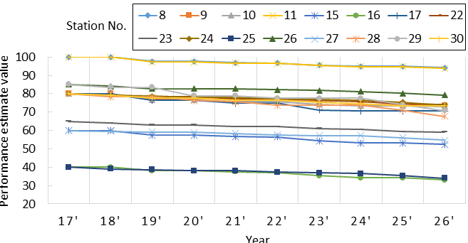 https://cdn.apub.kr/journalsite/sites/jksae/2019-061-04/N0740610408/images/PIC19B4.png