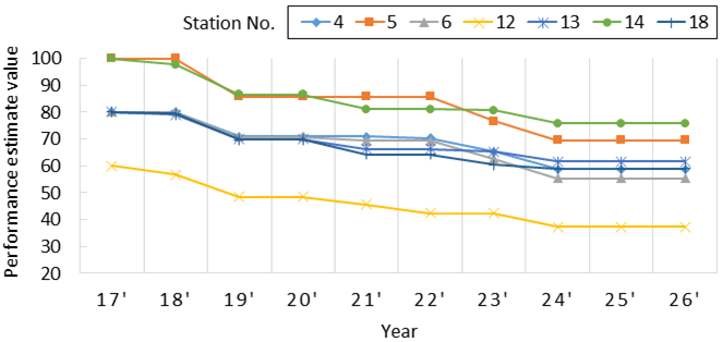 https://cdn.apub.kr/journalsite/sites/jksae/2019-061-04/N0740610408/images/PIC1A12.png