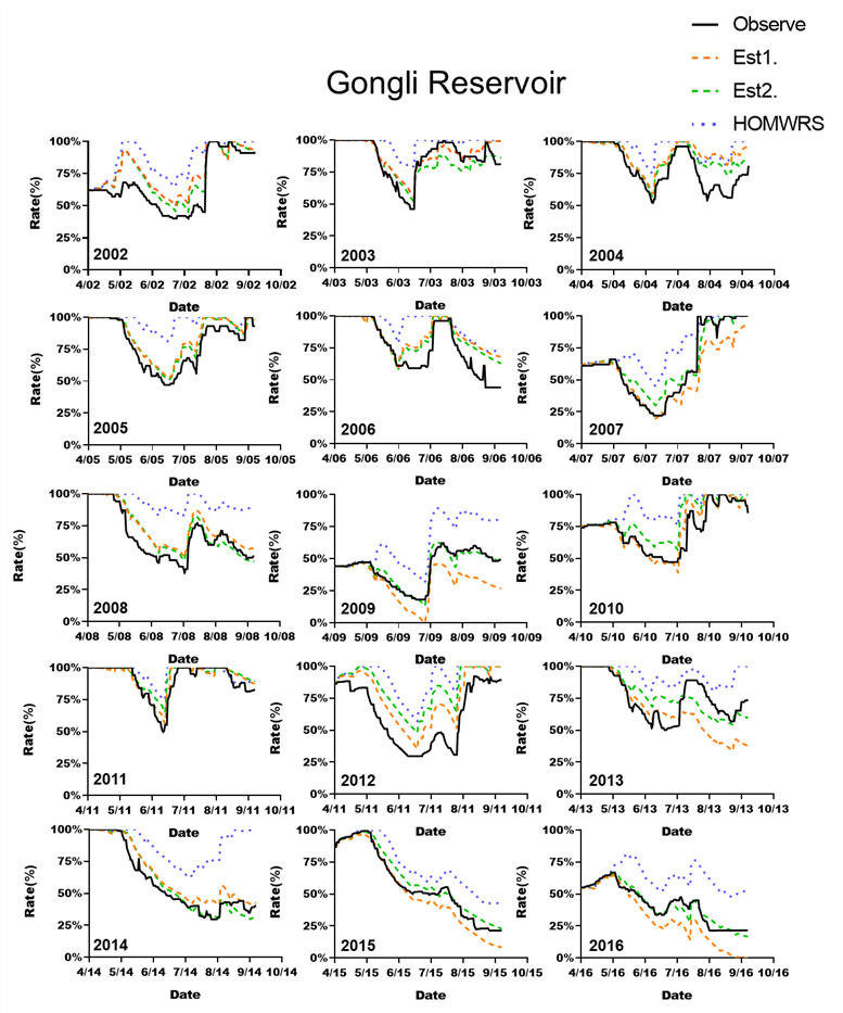 https://cdn.apub.kr/journalsite/sites/jksae/2019-061-05/N0740610501/images/PICD870.png