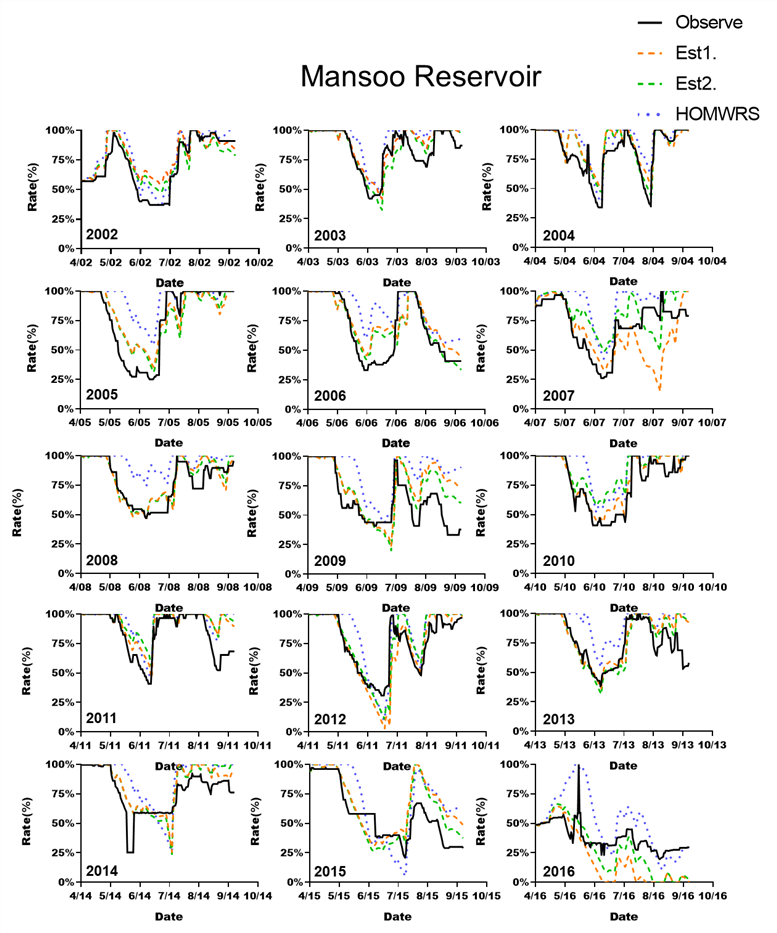 https://cdn.apub.kr/journalsite/sites/jksae/2019-061-05/N0740610501/images/PICD8DF.png
