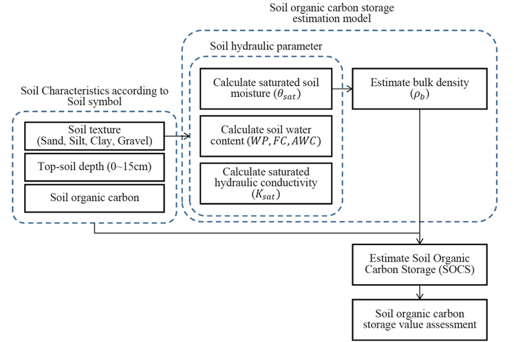https://cdn.apub.kr/journalsite/sites/jksae/2019-061-06/N0740610601/images/PIC6048.png