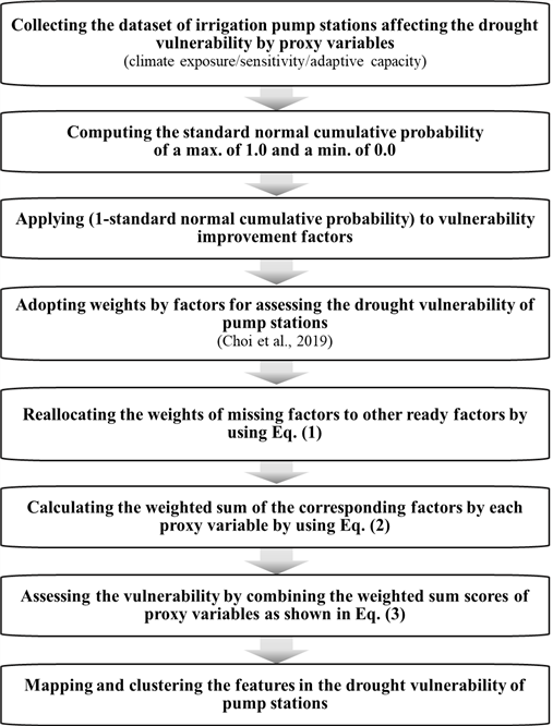 https://cdn.apub.kr/journalsite/sites/jksae/2019-061-06/N0740610604/images/PICF2CE.png