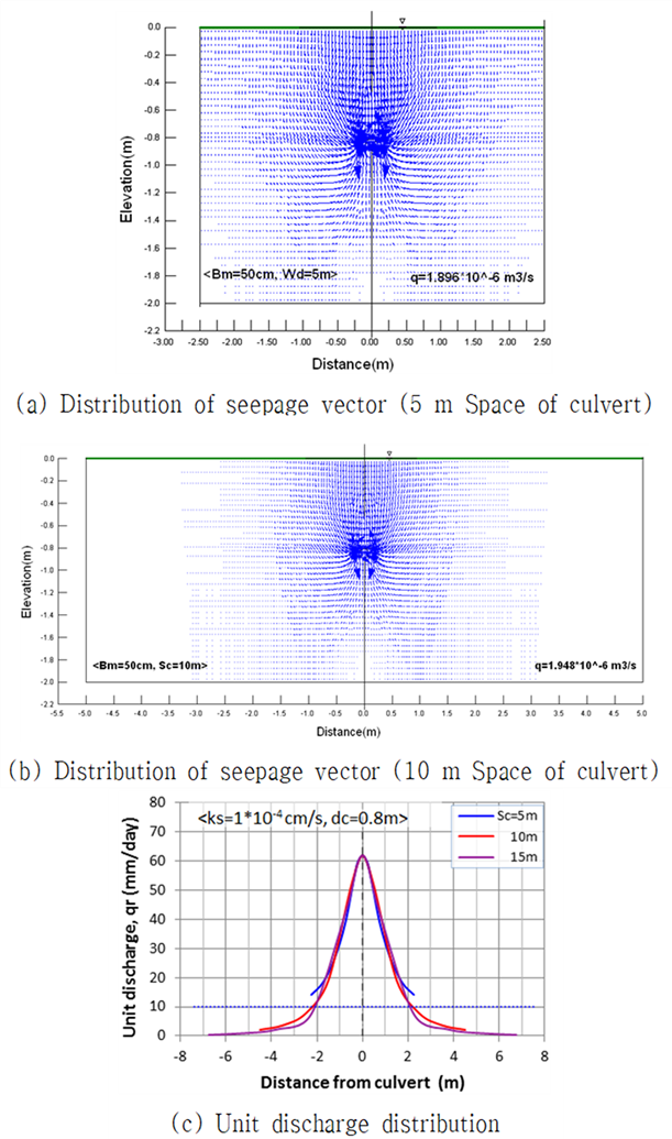 https://cdn.apub.kr/journalsite/sites/jksae/2019-061-06/N0740610607/images/PIC644A.png