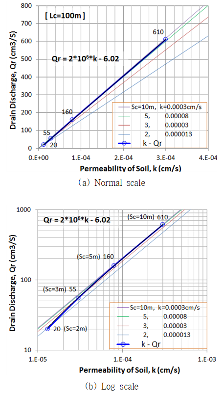https://cdn.apub.kr/journalsite/sites/jksae/2019-061-06/N0740610607/images/PIC646A.png