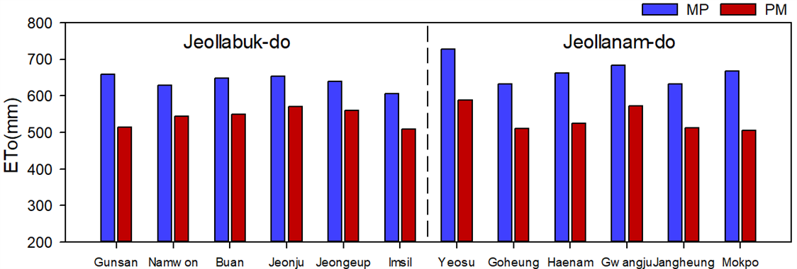 https://cdn.apub.kr/journalsite/sites/jksae/2019-061-06/N0740610610/images/PIC66A5.png