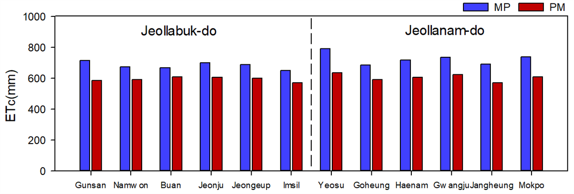 https://cdn.apub.kr/journalsite/sites/jksae/2019-061-06/N0740610610/images/PIC66D5.png