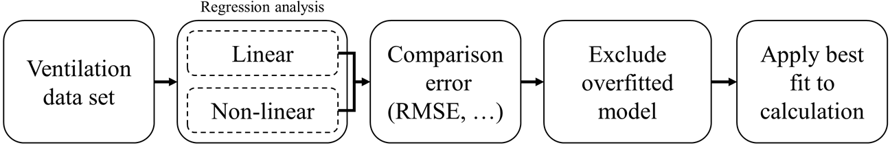 https://cdn.apub.kr/journalsite/sites/jksae/2020-062-01/N0740620106/images/PIC8199.png