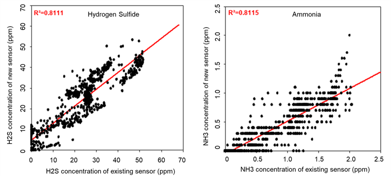 https://cdn.apub.kr/journalsite/sites/jksae/2020-062-01/N0740620107/images/PIC8EC4.png