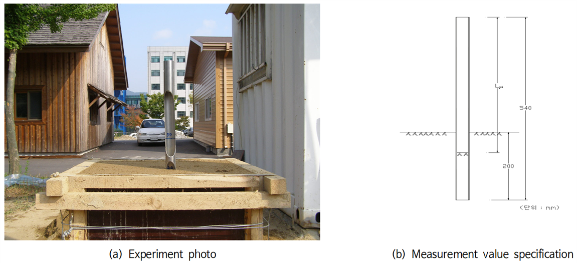 https://cdn.apub.kr/journalsite/sites/jksae/2020-062-01/N0740620109/images/PICA94C.png
