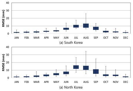 https://cdn.apub.kr/journalsite/sites/jksae/2020-062-02/N0740620204/images/PIC4894.png