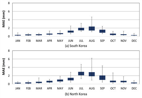 https://cdn.apub.kr/journalsite/sites/jksae/2020-062-02/N0740620204/images/PIC49DD.png