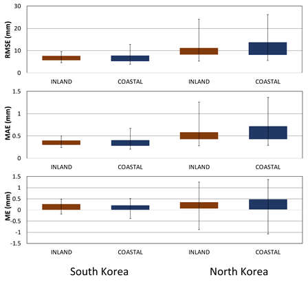 https://cdn.apub.kr/journalsite/sites/jksae/2020-062-02/N0740620204/images/PIC4B77.png
