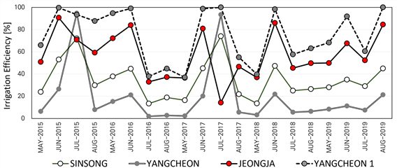 https://cdn.apub.kr/journalsite/sites/jksae/2020-062-03/N0740620301/images/PICEF1.png