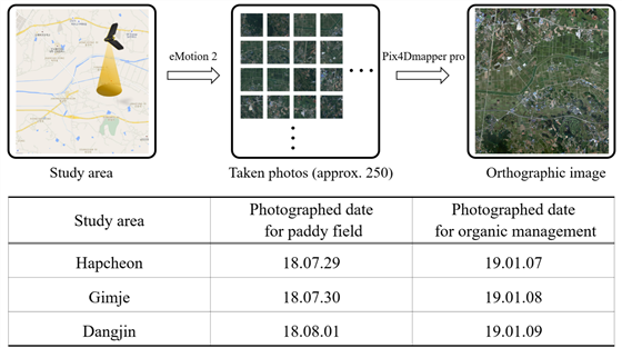 https://cdn.apub.kr/journalsite/sites/jksae/2020-062-03/N0740620304/images/PIC2257.png