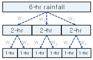 https://cdn.apub.kr/journalsite/sites/jksae/2020-062-04/N0740620404/images/PICE686.png