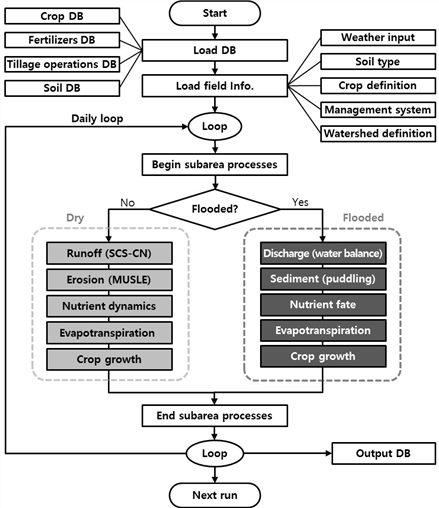https://cdn.apub.kr/journalsite/sites/jksae/2020-062-05/N0740620505/images/PIC9F3A.png