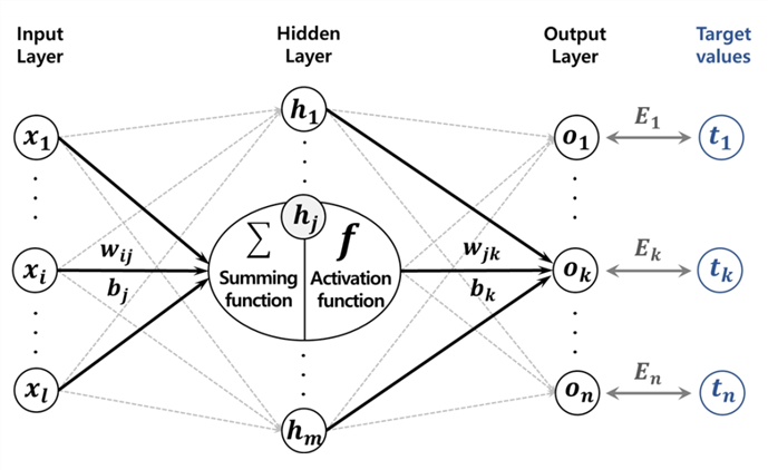 https://cdn.apub.kr/journalsite/sites/jksae/2021-063-01/N0740630102/images/PICB789.png
