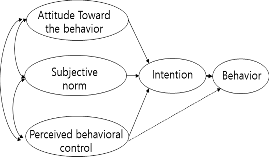 https://cdn.apub.kr/journalsite/sites/jksae/2021-063-01/N0740630105/images/PICE07.png