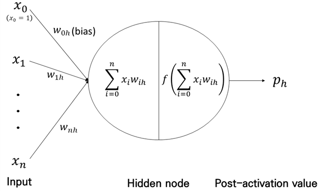 https://cdn.apub.kr/journalsite/sites/jksae/2021-063-01/N0740630109/images/PICB500.png