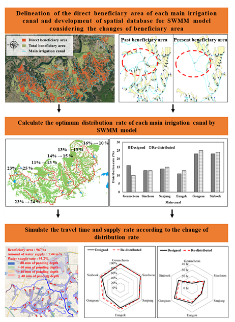 https://cdn.apub.kr/journalsite/sites/jksae/2021-063-03/N0740630301/images/PICB960.png