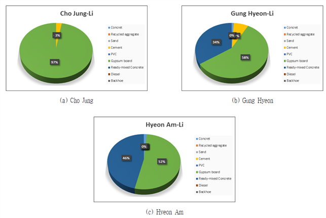 https://cdn.apub.kr/journalsite/sites/jksae/2021-063-03/N0740630309/images/PIC3A3.png