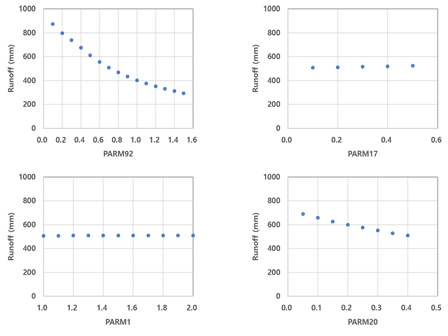 https://cdn.apub.kr/journalsite/sites/jksae/2021-063-04/N0740630406/images/PIC8A2B.png