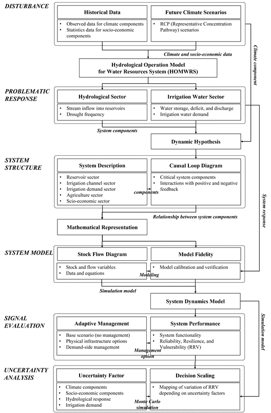 https://cdn.apub.kr/journalsite/sites/jksae/2021-063-04/N0740630407/images/PIC7B7E.png