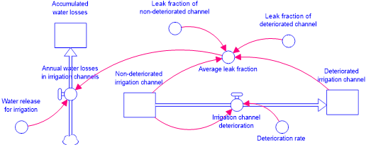 https://cdn.apub.kr/journalsite/sites/jksae/2021-063-04/N0740630407/images/PIC806C.png