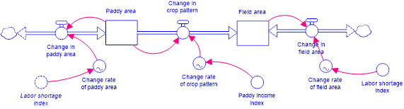 https://cdn.apub.kr/journalsite/sites/jksae/2021-063-04/N0740630407/images/PIC807C.png