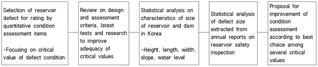 https://cdn.apub.kr/journalsite/sites/jksae/2021-063-05/N0740630503/images/PICDF2D.png