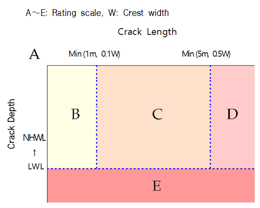 https://cdn.apub.kr/journalsite/sites/jksae/2021-063-05/N0740630503/images/PICE09D.png