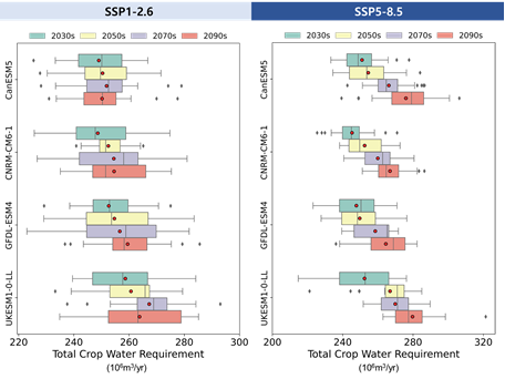 https://cdn.apub.kr/journalsite/sites/jksae/2021-063-06/N0740630606/images/PICC9DB.png