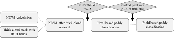 https://cdn.apub.kr/journalsite/sites/jksae/2022-064-01/N0740640105/images/PIC9ED9.png