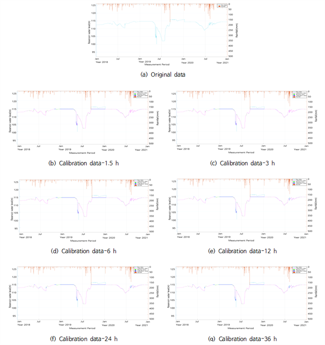 https://cdn.apub.kr/journalsite/sites/jksae/2022-064-03/N0740640302/images/PICB134.png