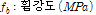 https://cdn.apub.kr/journalsite/sites/jksae/2022-064-04/N0740640407/images/PICC2C0.gif