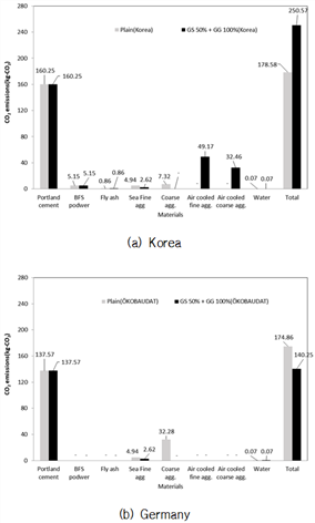https://cdn.apub.kr/journalsite/sites/jksae/2022-064-06/N0740640603/images/PIC4A0C.png