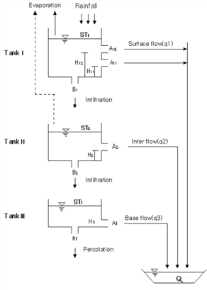 https://cdn.apub.kr/journalsite/sites/jksae/2023-065-02/N0740650206/images/PIC4F20.png