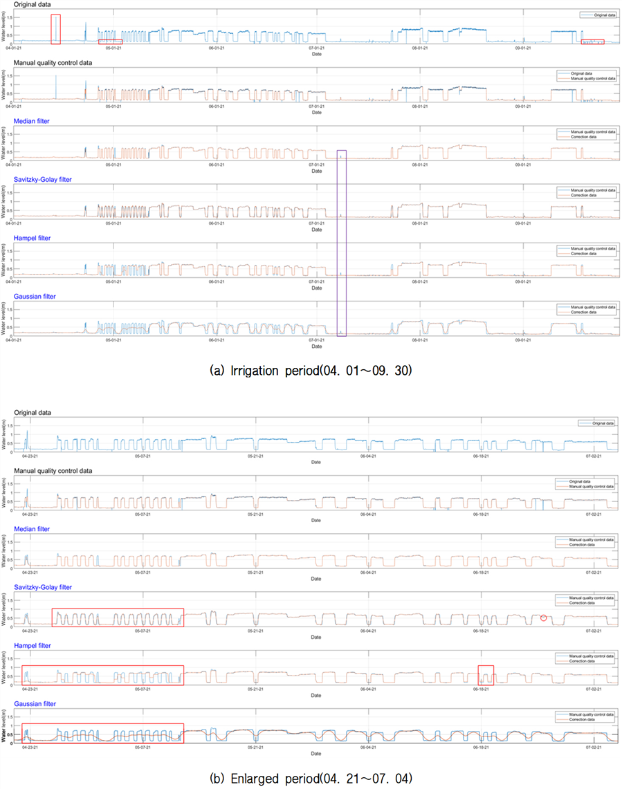 https://cdn.apub.kr/journalsite/sites/jksae/2023-065-05/N0740650505/images/PICB736.png