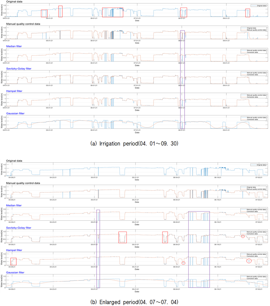 https://cdn.apub.kr/journalsite/sites/jksae/2023-065-05/N0740650505/images/PICB9F7.png