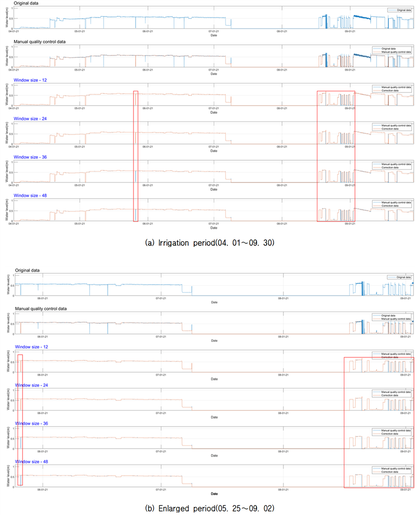 https://cdn.apub.kr/journalsite/sites/jksae/2023-065-05/N0740650505/images/PICBCA8.png