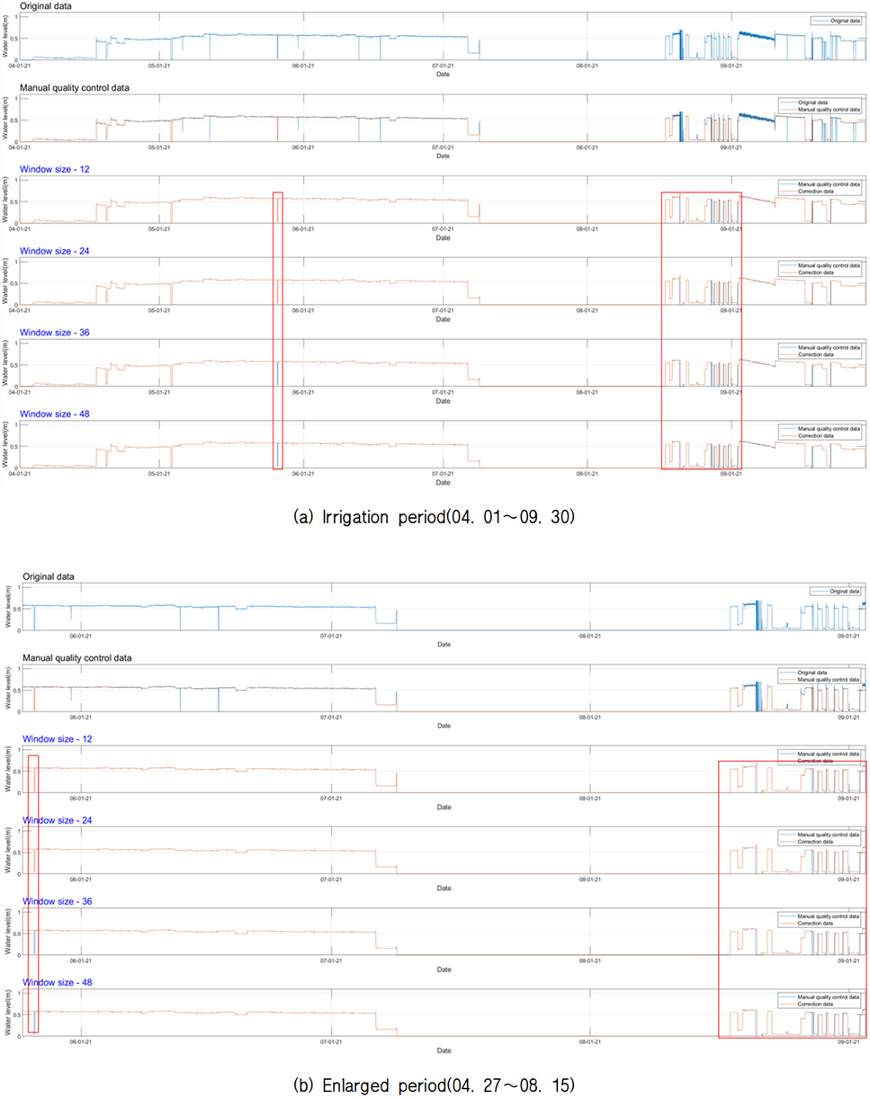 https://cdn.apub.kr/journalsite/sites/jksae/2023-065-05/N0740650505/images/PICBD84.png