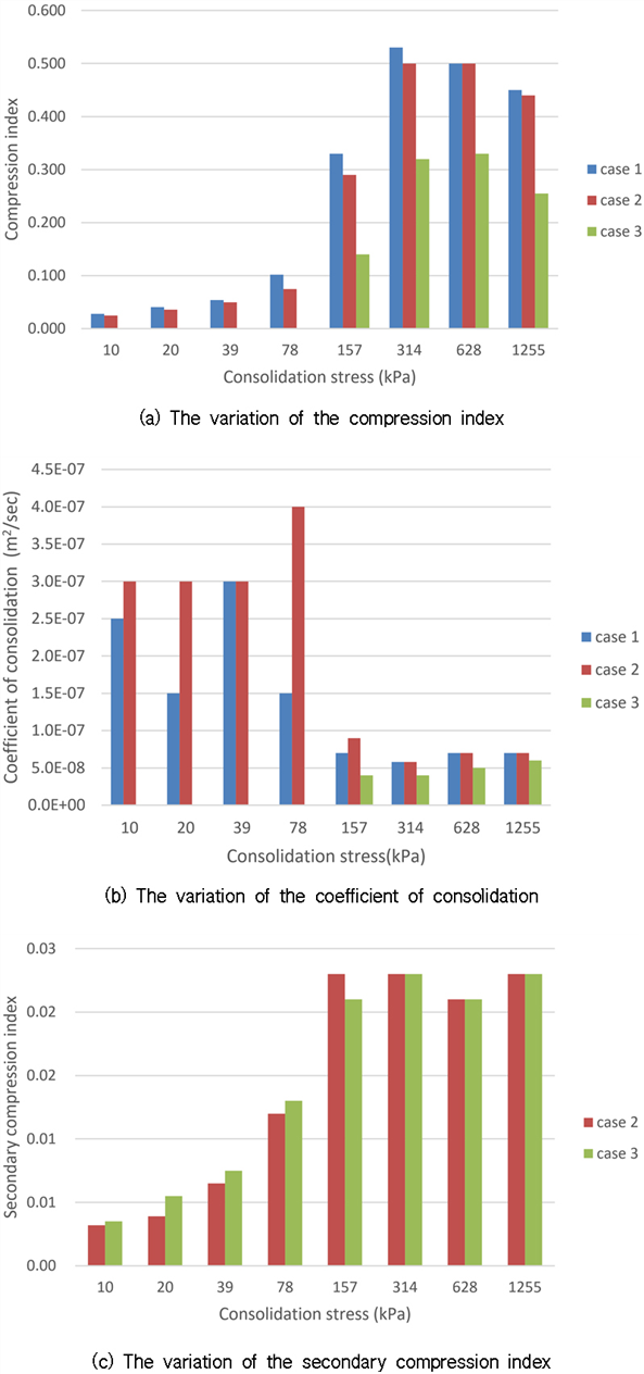 https://cdn.apub.kr/journalsite/sites/jksae/2023-065-06/N0740650605/images/PICC436.png