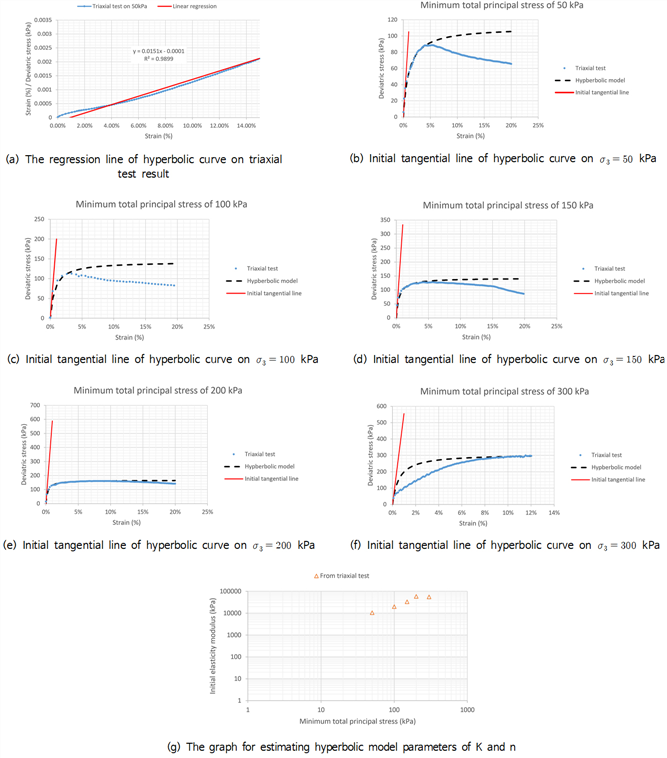 https://cdn.apub.kr/journalsite/sites/jksae/2024-066-01/N0740660102/images/PICD74F.png