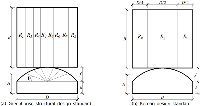 https://cdn.apub.kr/journalsite/sites/jksae/2024-066-01/N0740660104/images/PICAE2A.png