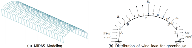 https://cdn.apub.kr/journalsite/sites/jksae/2024-066-01/N0740660104/images/PICAF03.png